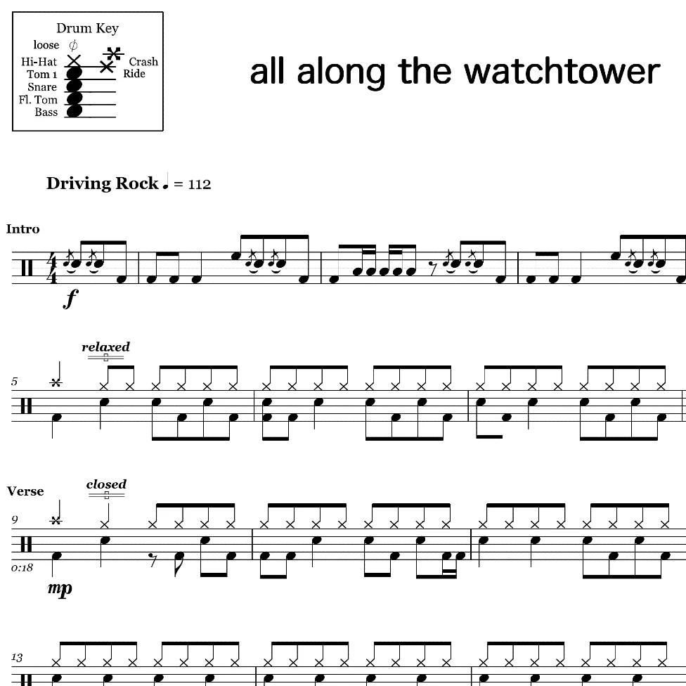All Along the Watchtower - Jimi Hendrix - Drum Sheet Music - Image 2