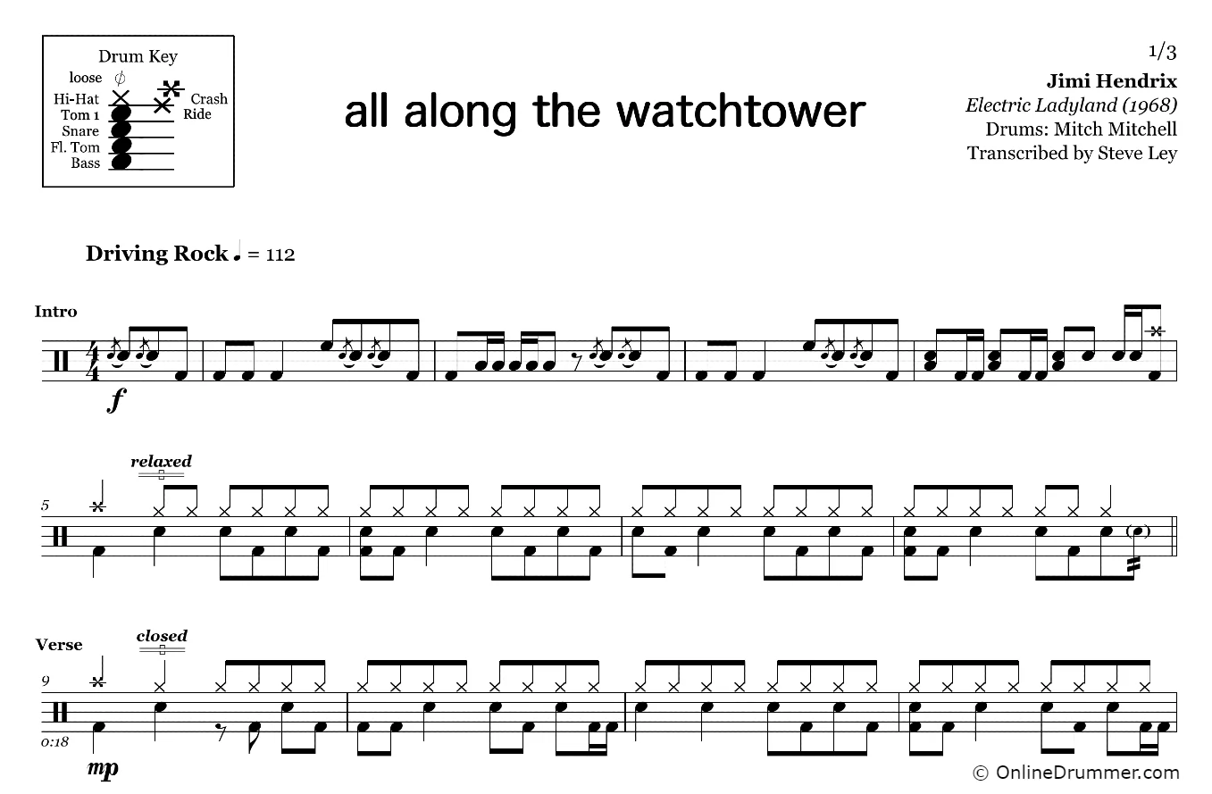 All Along the Watchtower - Jimi Hendrix - Drum Sheet Music - Image 3