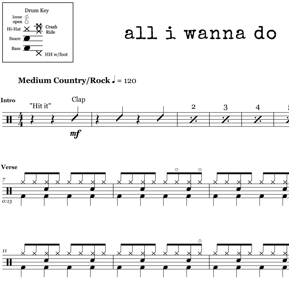 All I Wanna Do - Sheryl Crow - Drum Sheet Music - Image 2