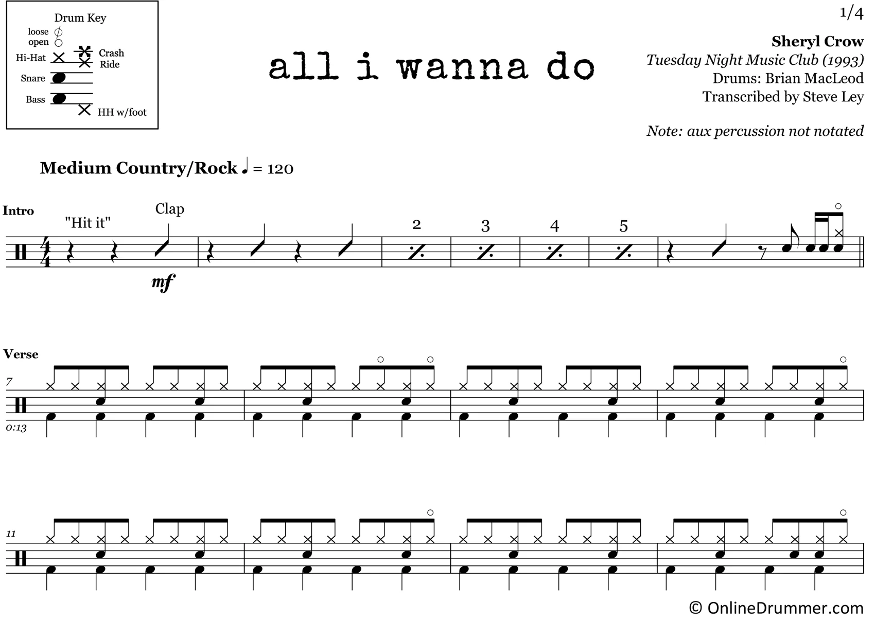 All I Wanna Do - Sheryl Crow - Drum Sheet Music - Image 3