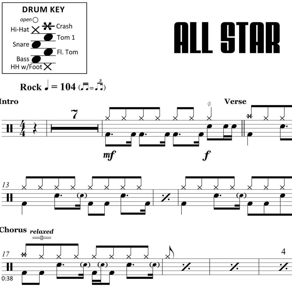 All Star - Smash Mouth - Drum Sheet Music - Image 2
