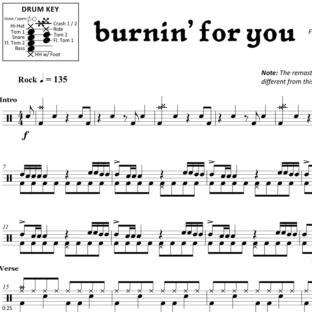 Burnin' for You - Blue Öyster Cult - Drum Sheet Music - Image 2