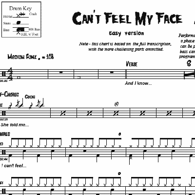 Can't Feel My Face - The Weeknd - Drum Sheet Music - Image 4