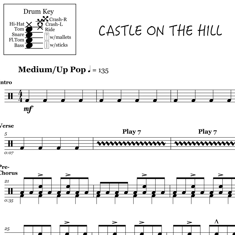 Castle on the Hill - Ed Sheeran - Drum Sheet Music - Image 2