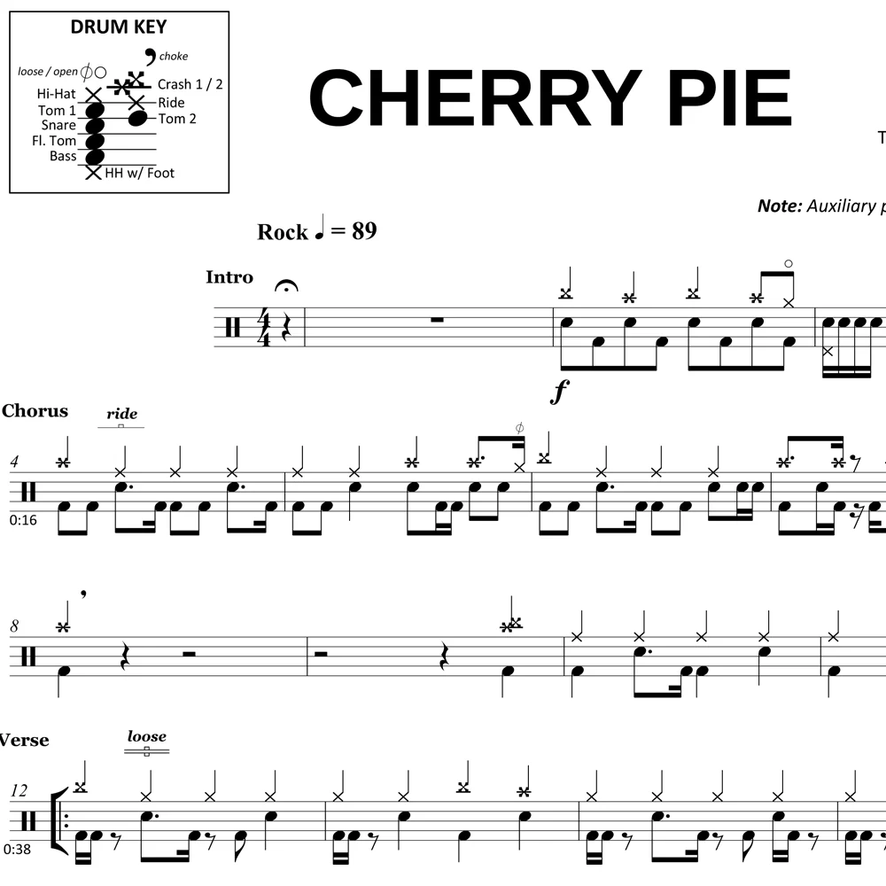 Cherry Pie - Warrant - Drum Sheet Music - Image 2
