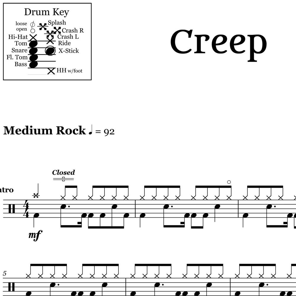 Creep - Radiohead - Drum Sheet Music - Image 2