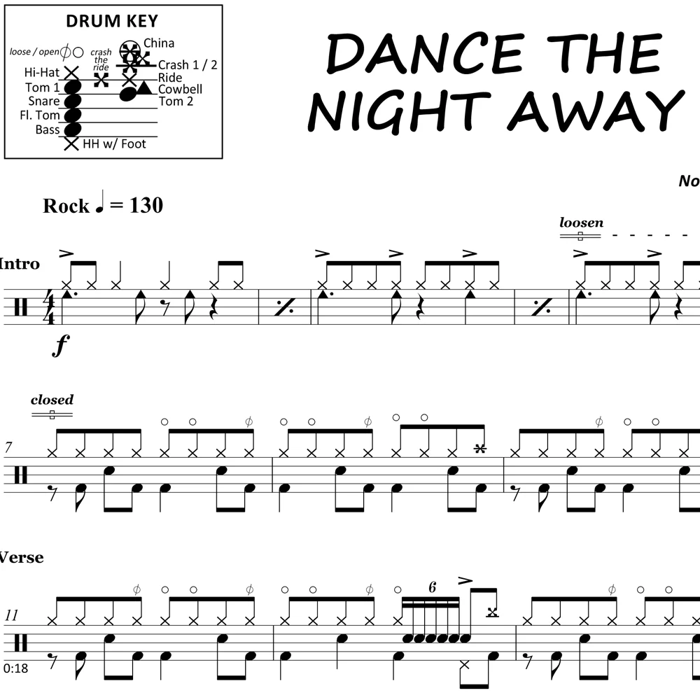 Dance The Night Away - Van Halen - Drum Sheet Music - Image 2