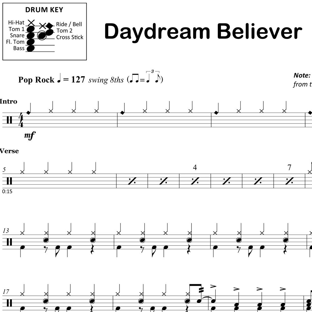 Daydream Believer - The Monkees - Drum Sheet Music - Image 2