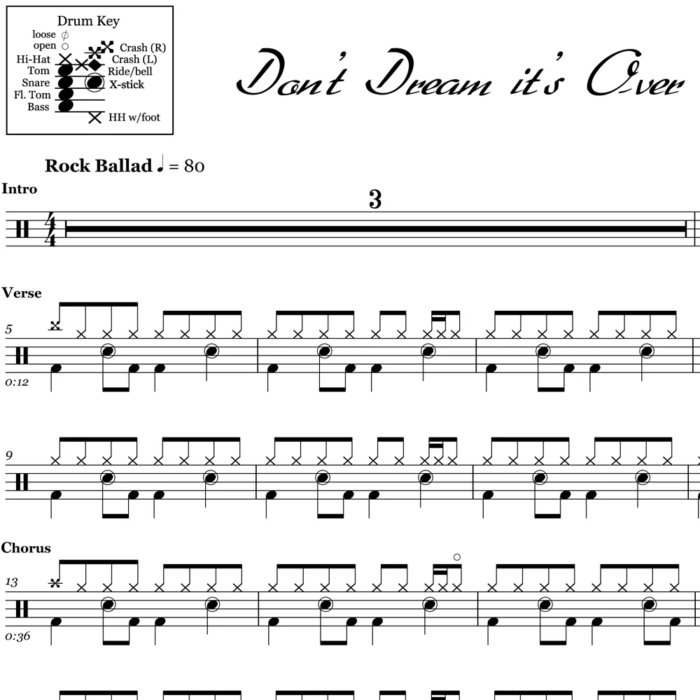 Don't Dream It's Over - Crowded House - Drum Sheet Music - Image 2