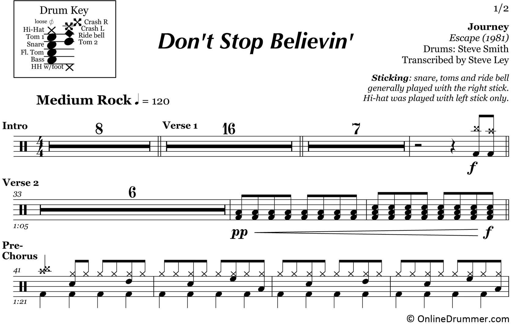 Don't Stop Believin' - Journey - Drum Sheet Music - Image 3