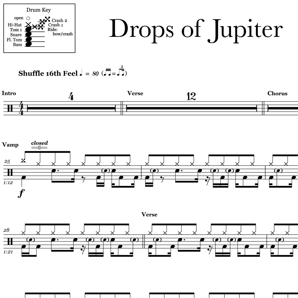 Drops Of Jupiter - Train - Drum Sheet Music - Image 2