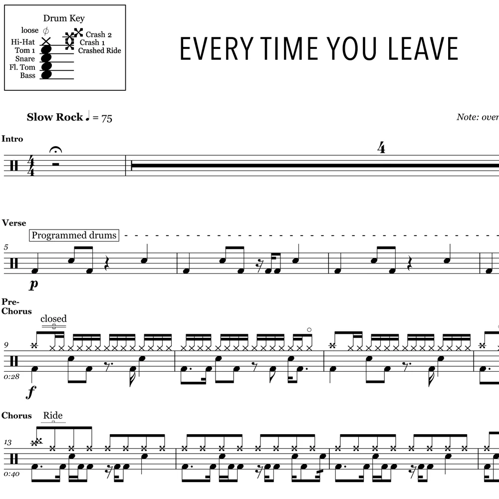 Every Time You Leave - I Prevail - Drum Sheet Music - Image 2