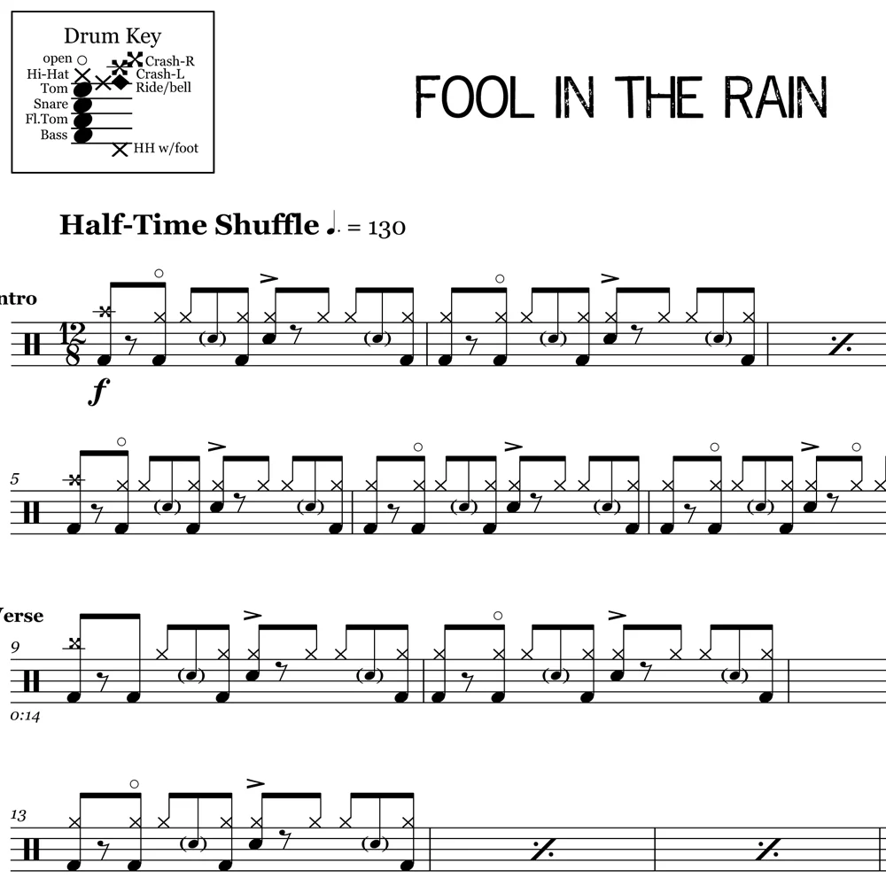 Fool In The Rain - Led Zeppelin - Drum Sheet Music - Image 2