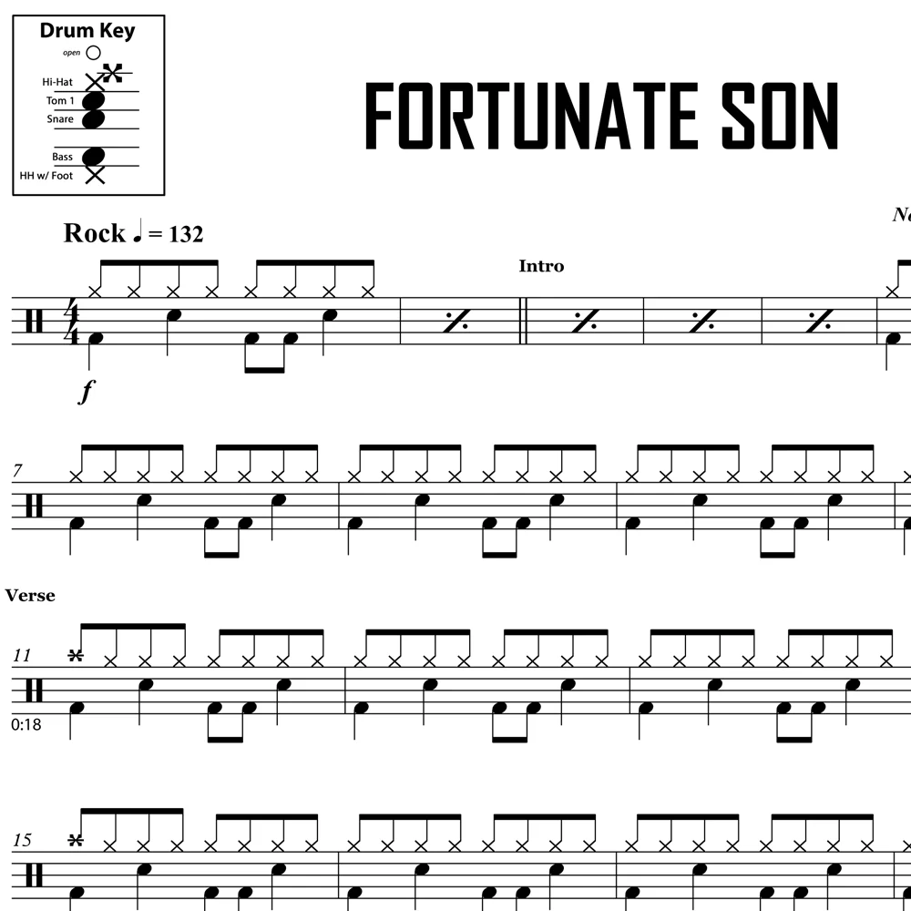 Fortunate Son - Creedence Clearwater Revival - Drum Sheet Music - Image 2