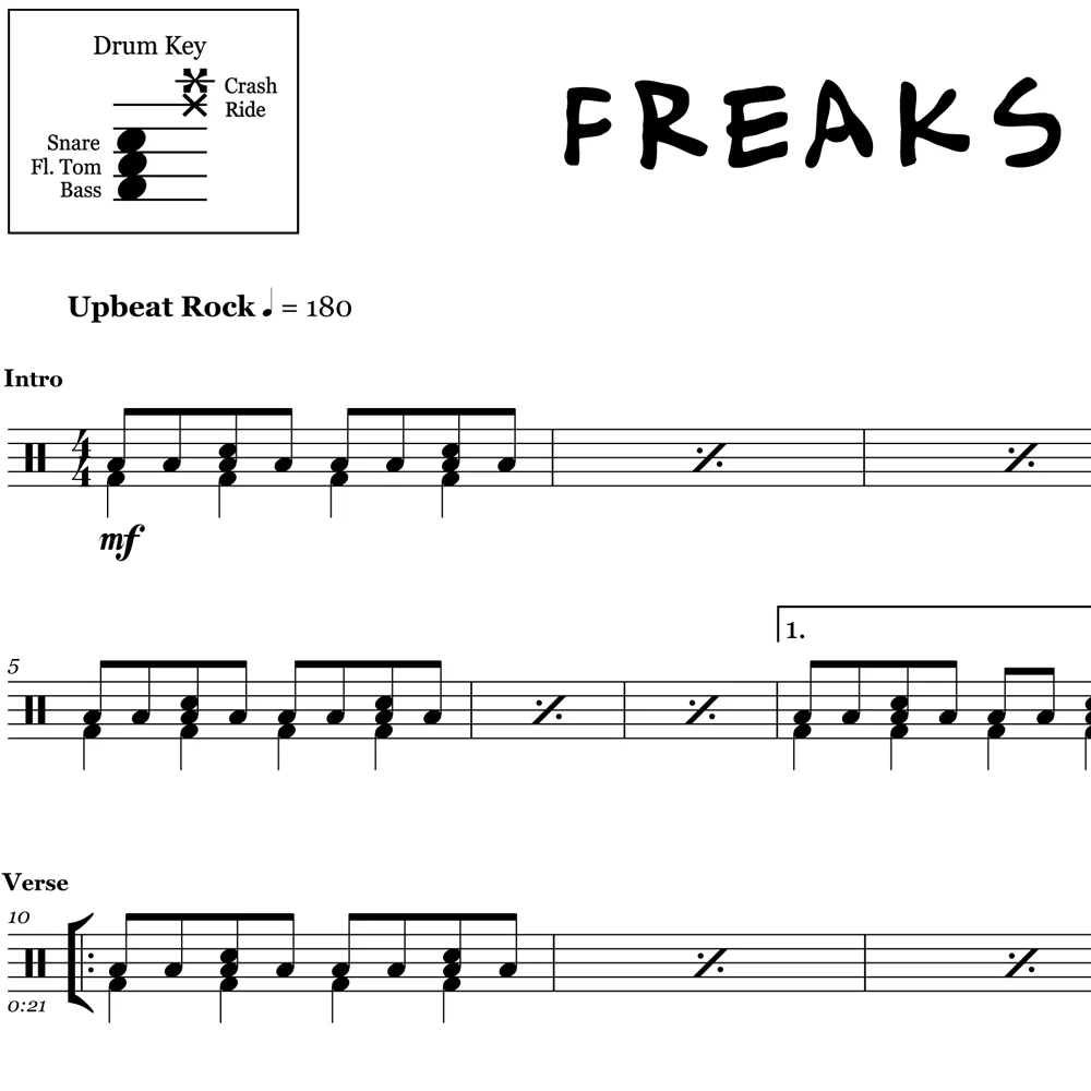 Freaks - Surf Curse - Drum Sheet Music - Image 2