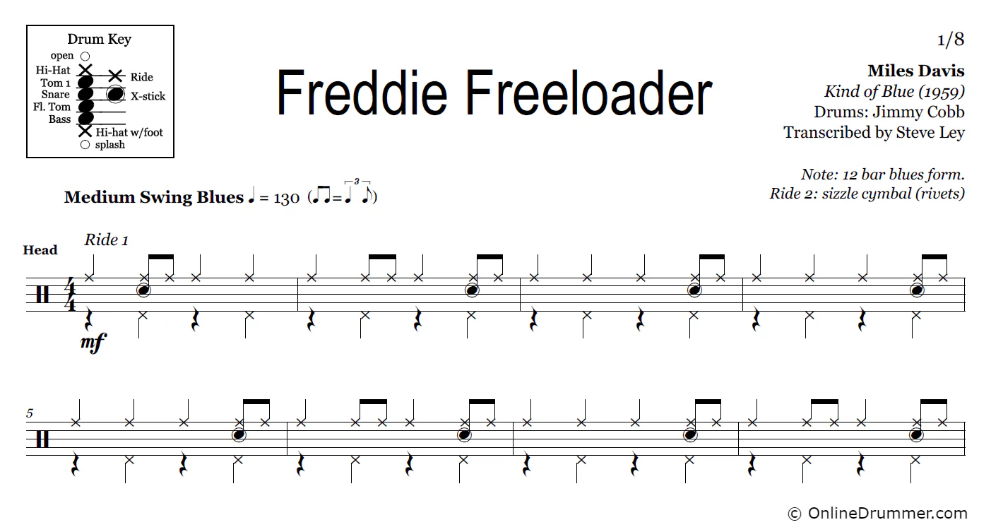 Freddie Freeloader - Miles Davis - Drum Sheet Music - Image 3