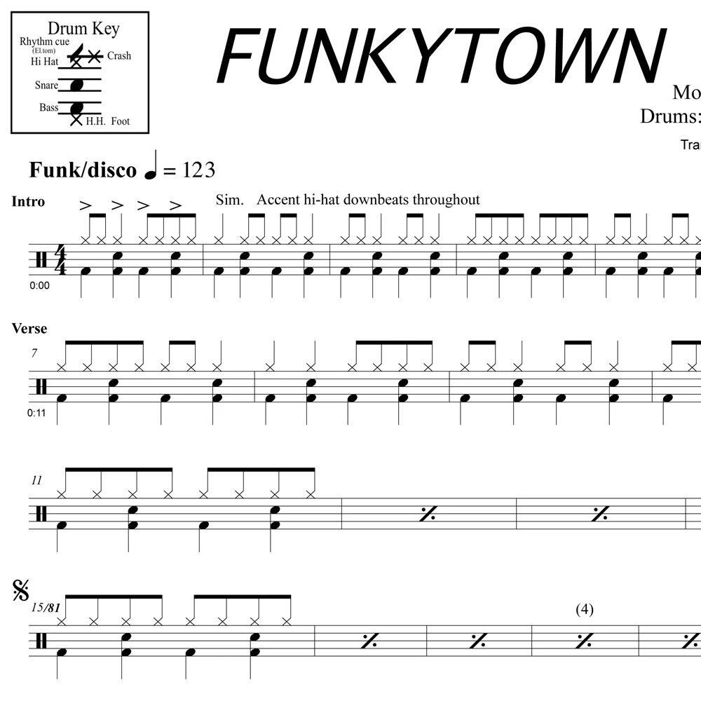 Funkytown - Lipps Inc. - Drum Sheet Music - Image 2