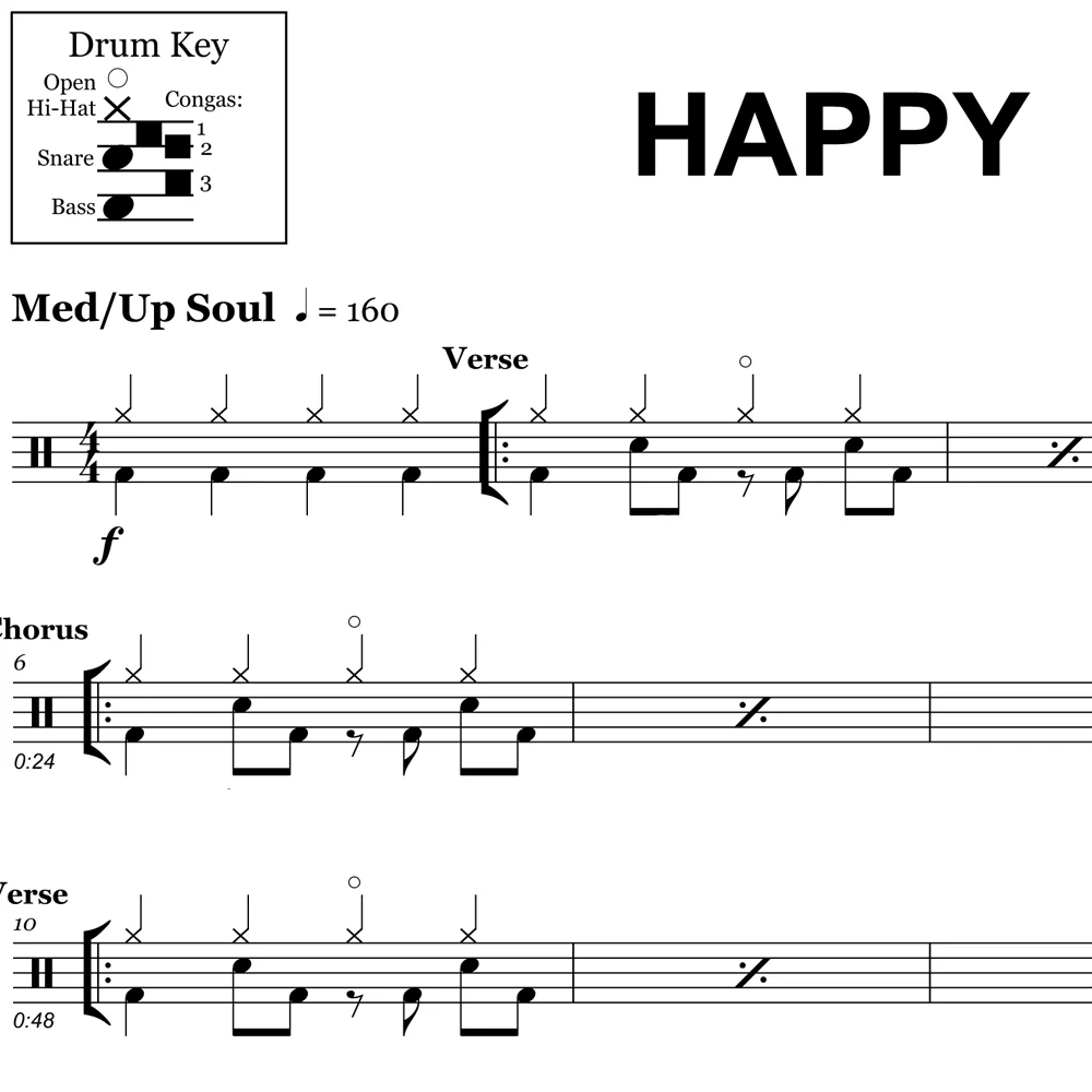 Happy - Pharrell Williams - Drum Sheet Music - Image 2