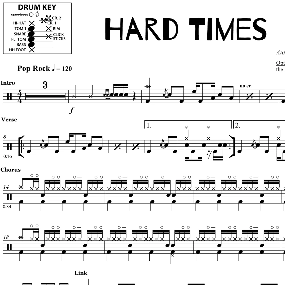 Hard Times - Paramore - Drum Sheet Music - Image 2