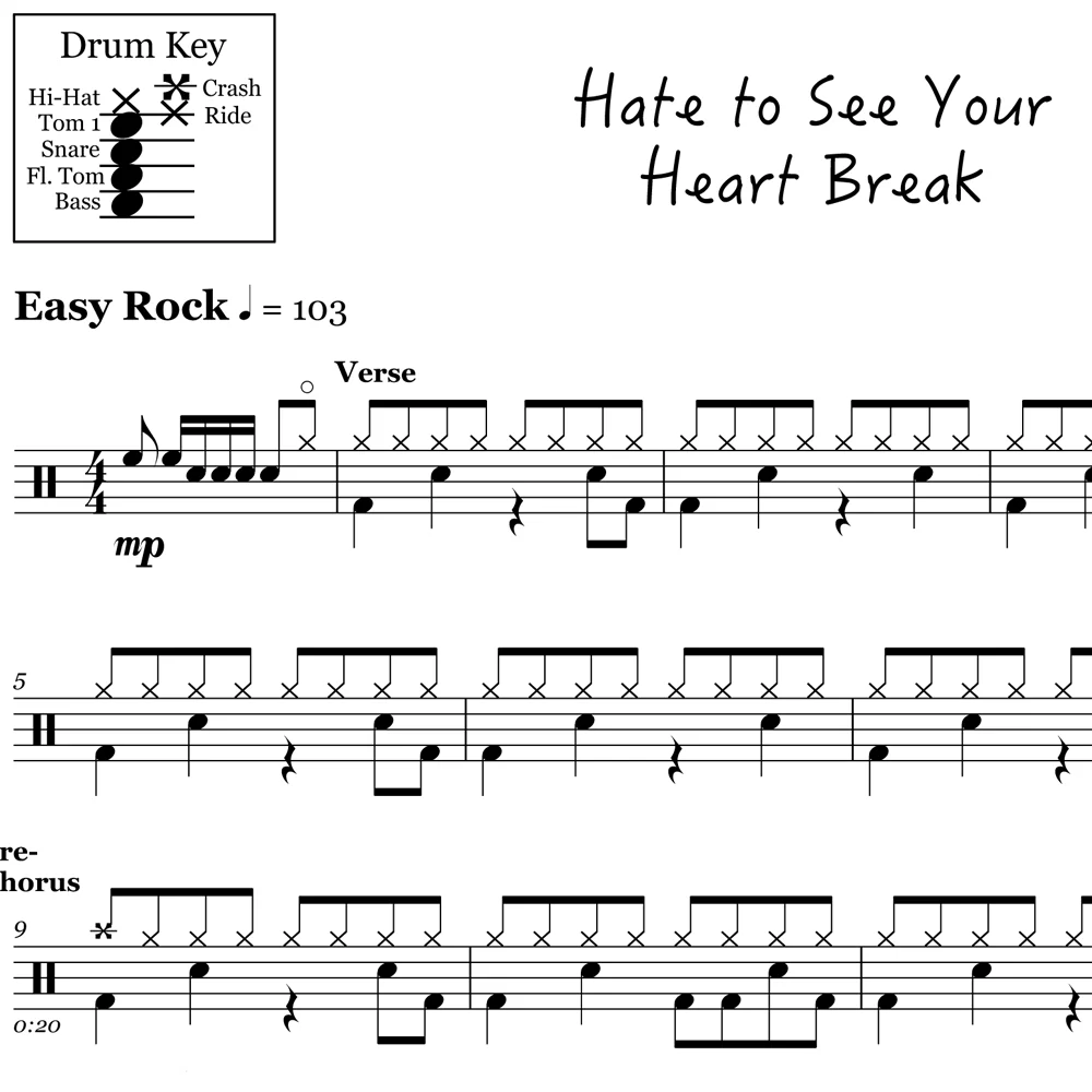 Hate To See Your Heart Break - Paramore - Drum Sheet Music - Image 2