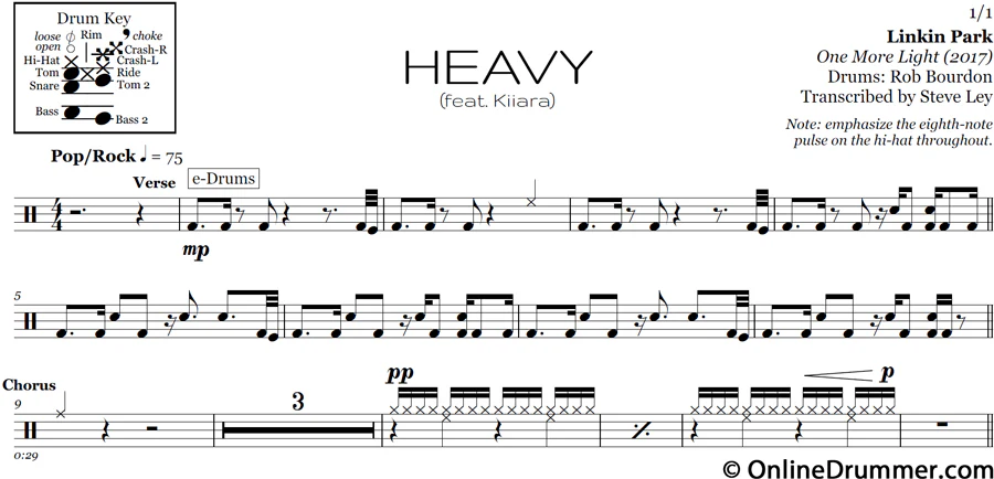 Heavy - Linkin Park - Drum Sheet Music - Image 3