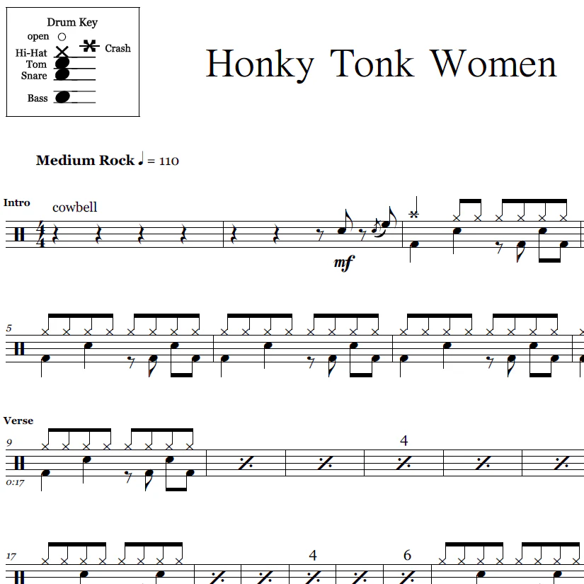 Honky Tonk Women - The Rolling Stones - Drum Sheet Music - Image 2