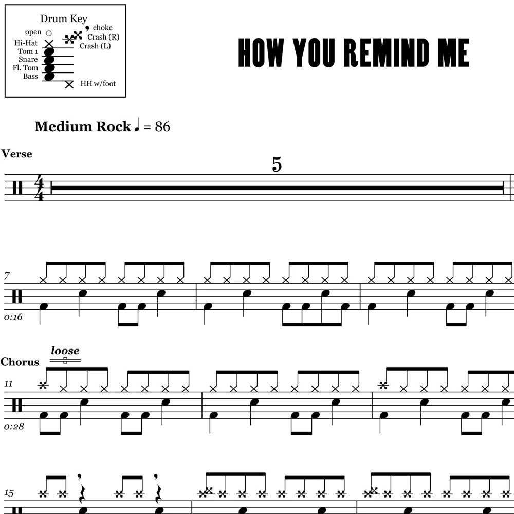 How You Remind Me - Nickelback - Drum Sheet Music - Image 2