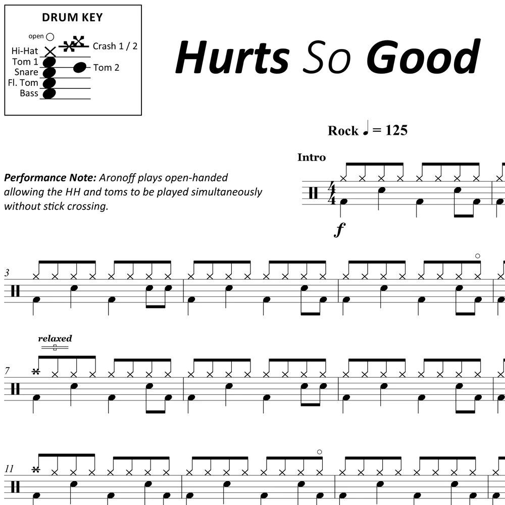 Hurts So Good - John Cougar (Mellencamp) - Drum Sheet Music - Image 2
