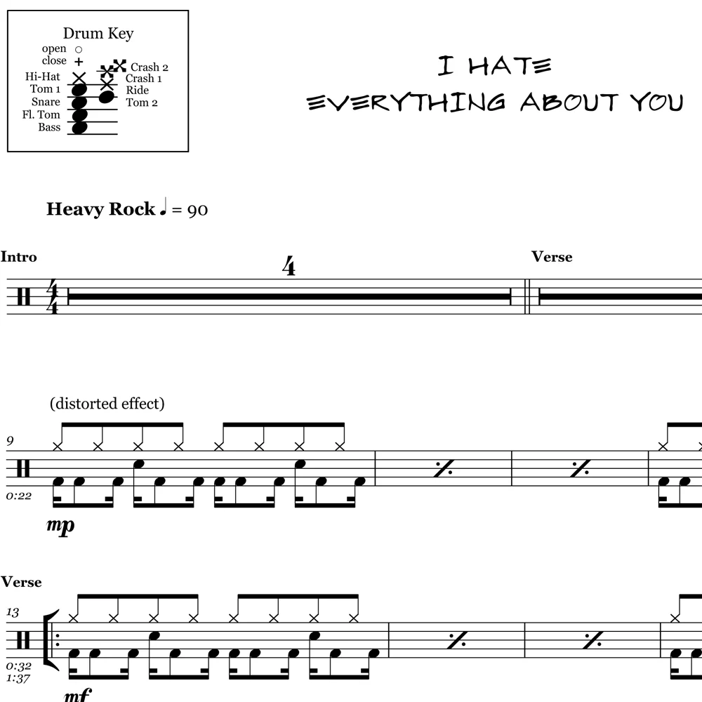 I Hate Everything About You - Three Days Grace - Drum Sheet Music - Image 2