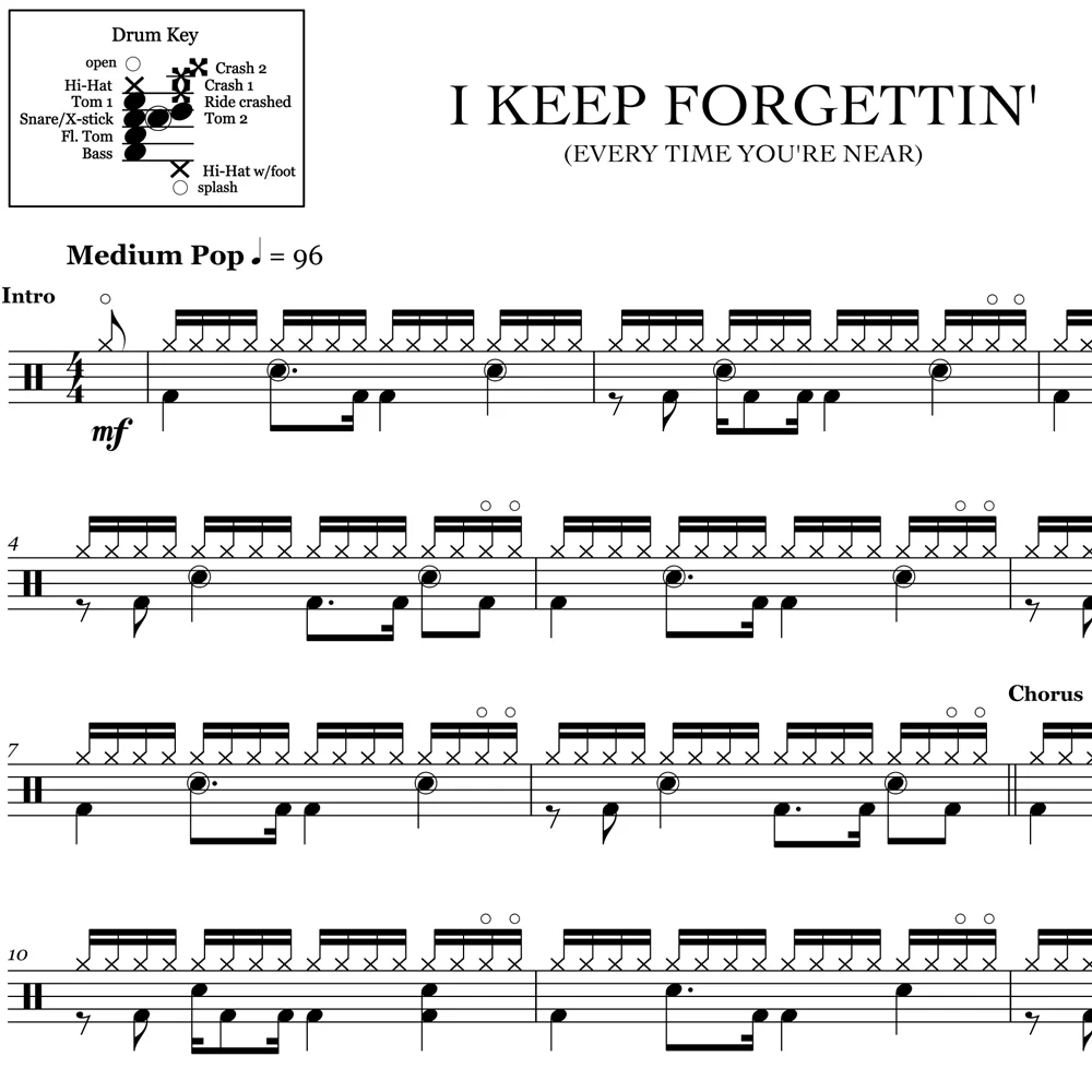 I Keep Forgettin' (Every Time You're Near) - Michael McDonald - Drum Sheet Music - Image 2
