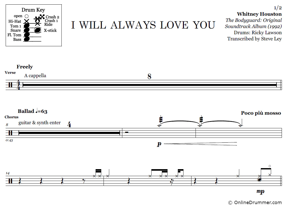 I Will Always Love You - Whitney Houston - Drum Sheet Music - Image 3