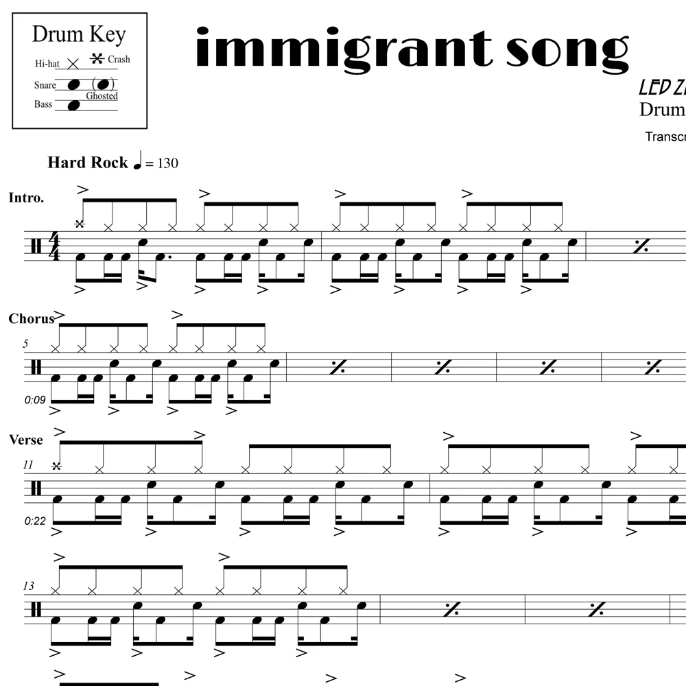 Immigrant Song - Led Zeppelin - Drum Sheet Music - Image 2