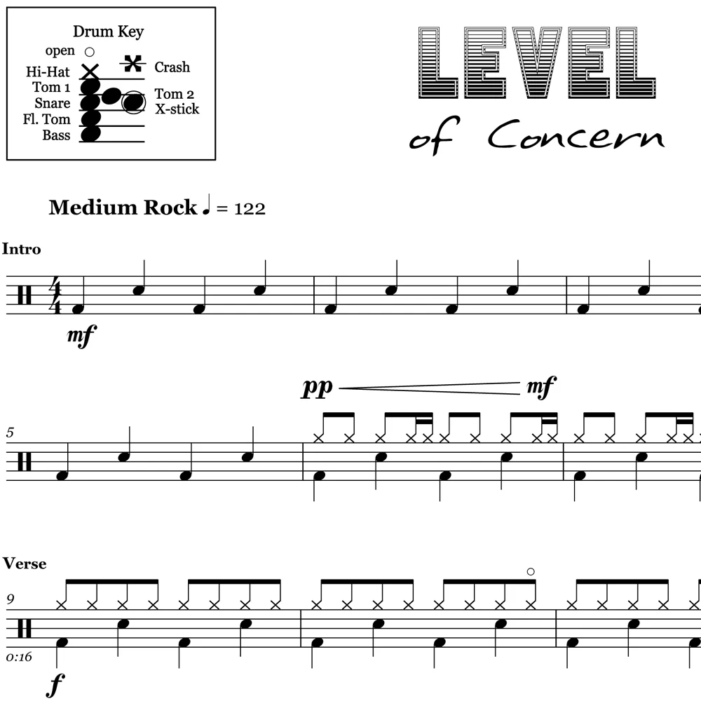 Level of Concern - Twenty One Pilots - Drum Sheet Music - Image 2