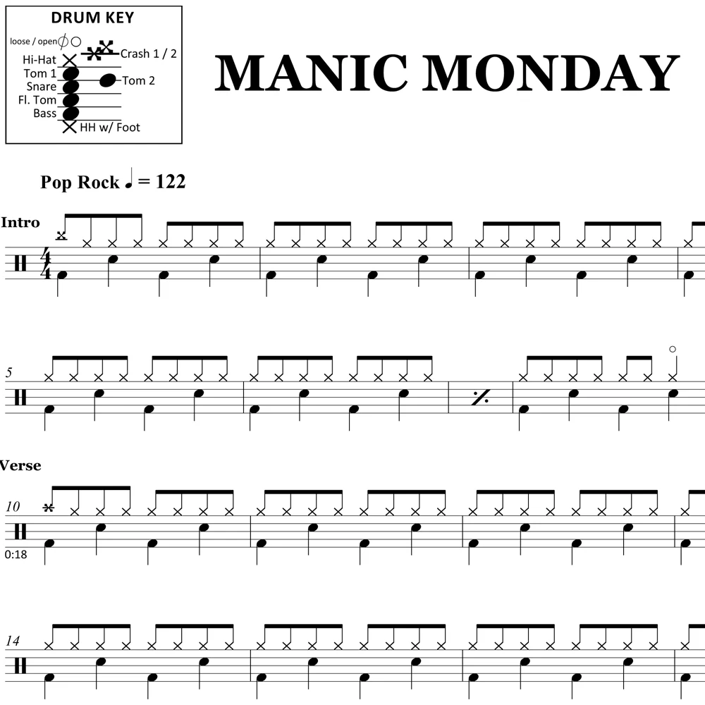 Manic Monday - The Bangles - Drum Sheet Music - Image 2
