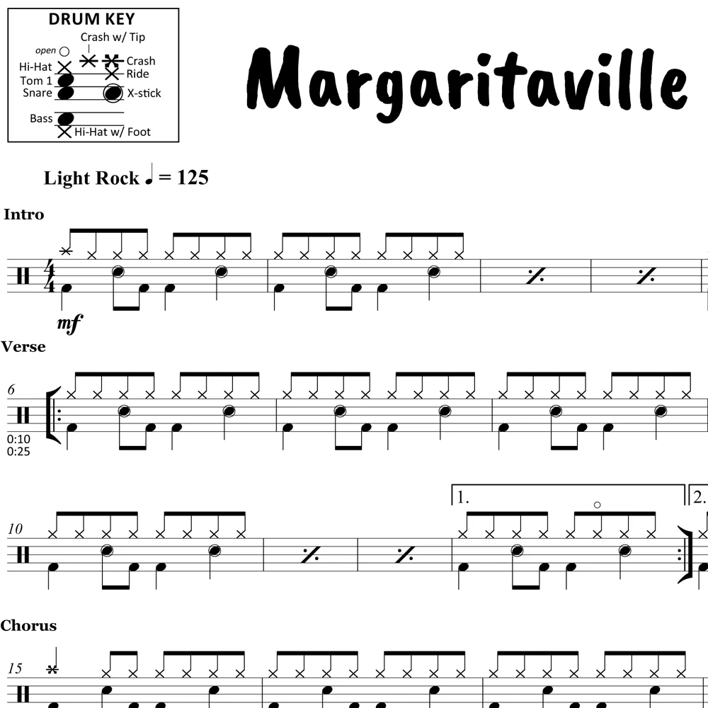 Margaritaville - Jimmy Buffett - Drum Sheet Music - Image 2
