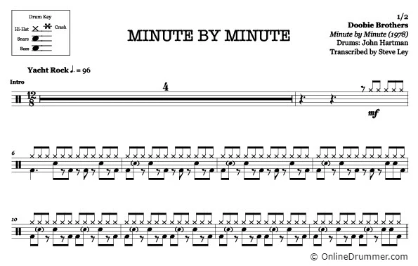 Minute by Minute - Doobie Brothers - Drum Sheet Music - Image 3