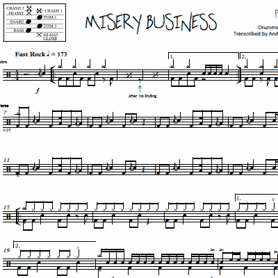 Misery Business - Paramore - Drum Sheet Music - Image 3