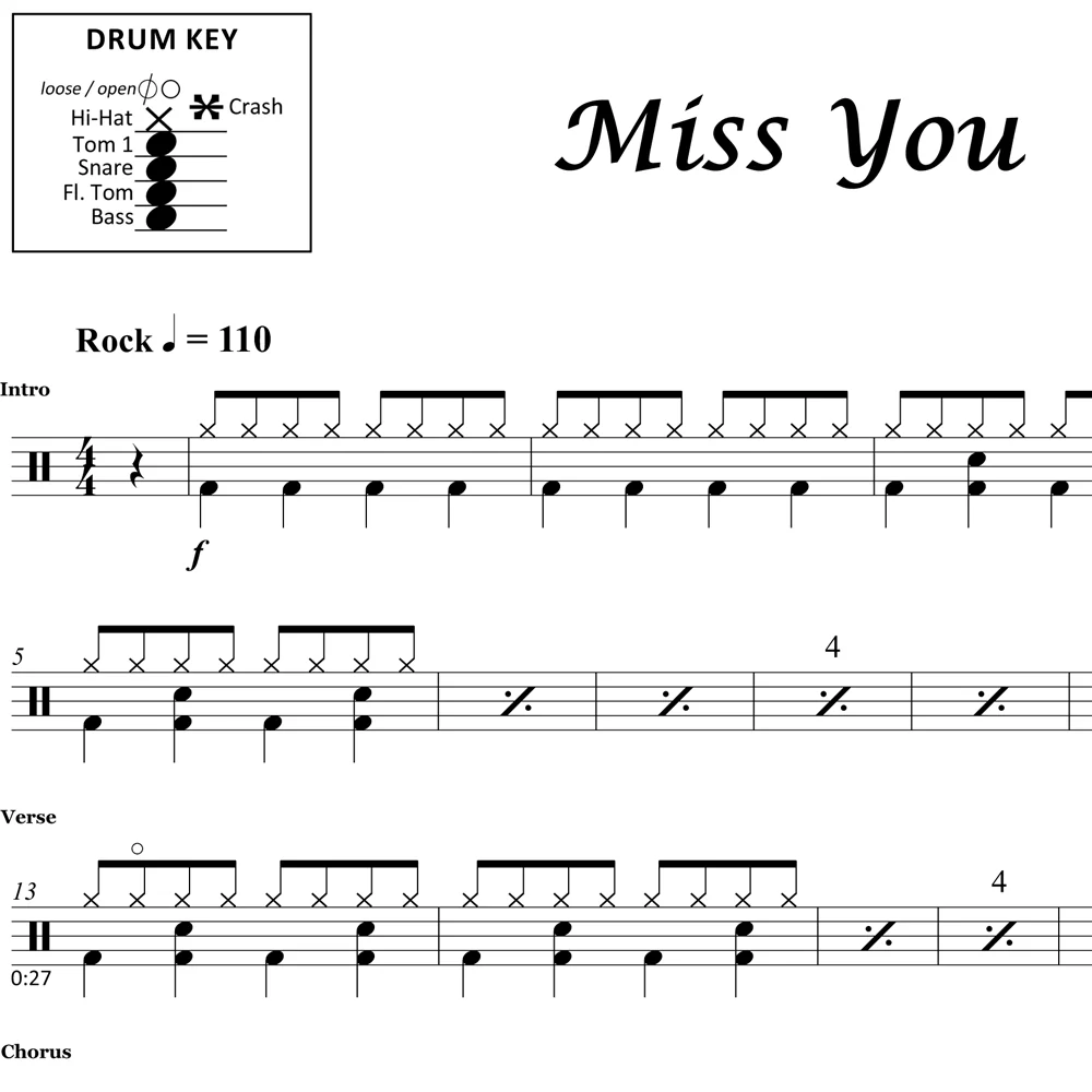 Miss You - The Rolling Stones - Drum Sheet Music - Image 2
