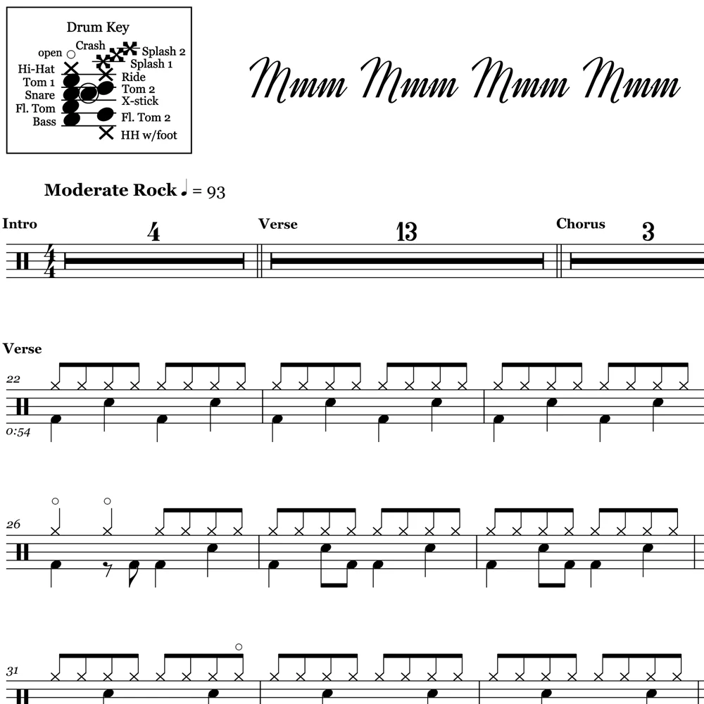 Mmm Mmm Mmm Mmm - Crash Test Dummies - Drum Sheet Music - Image 2
