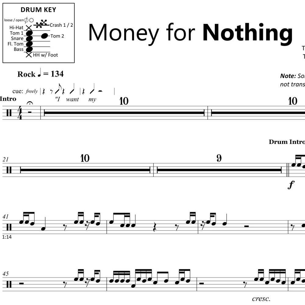 Money For Nothing - Dire Straits - Drum Sheet Music - Image 2