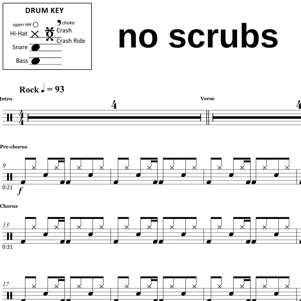 No Scrubs - Weezer - Drum Sheet Music - Image 2