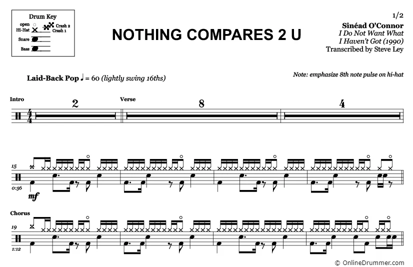 Nothing Compares 2 U - Sinéad O'Connor - Drum Sheet Music - Image 3