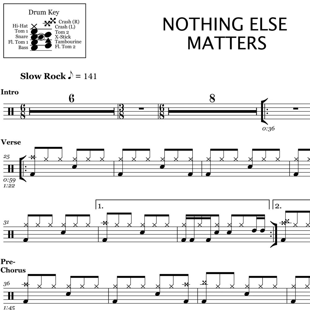 Nothing Else Matters - Metallica - Drum Sheet Music - Image 2