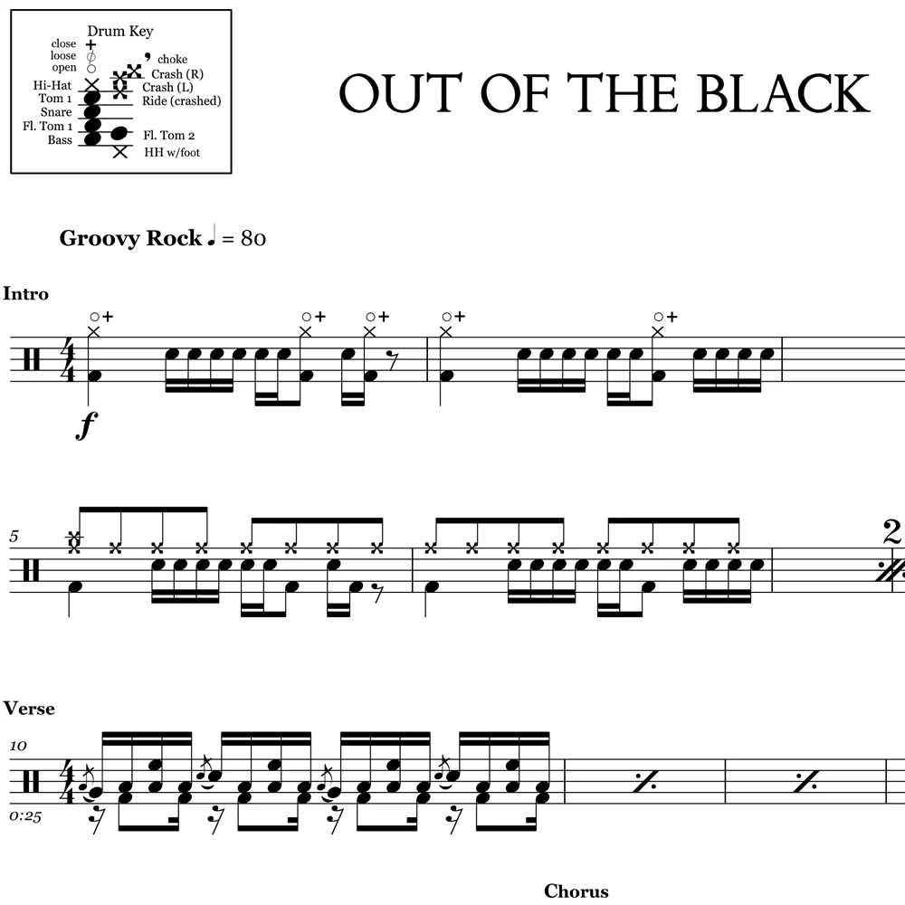 Out Of The Black - Royal Blood - Drum Sheet Music - Image 2