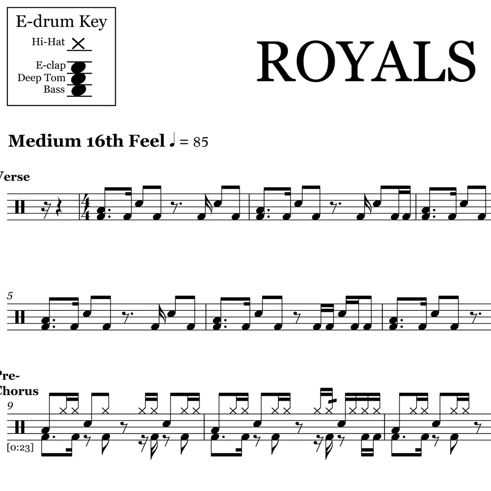 Royals - Lorde - Drum Sheet Music - Image 2