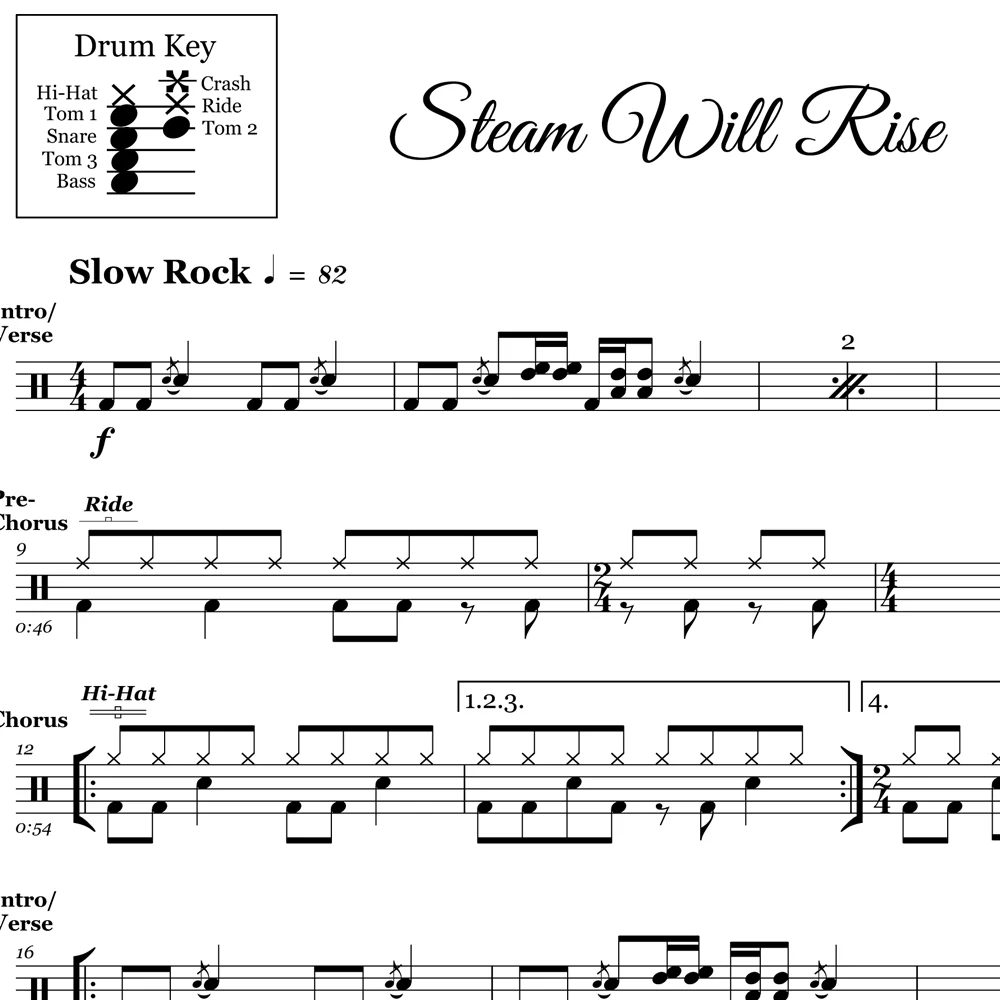 Steam Will Rise - Silverchair - Drum Sheet Music - Image 2