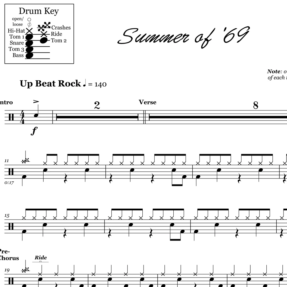 Summer of 69 - Bryan Adams - Drum Sheet Music - Image 2