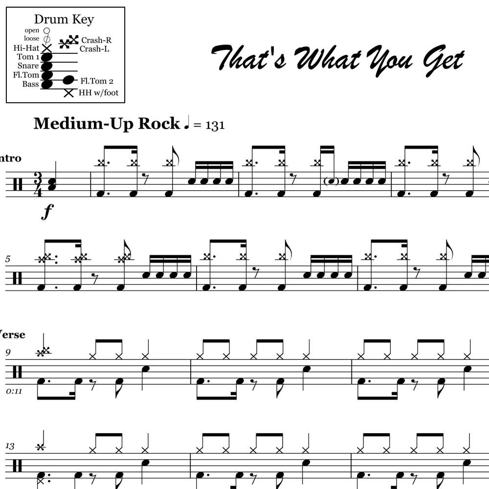 That's What You Get - Paramore - Drum Sheet Music - Image 2