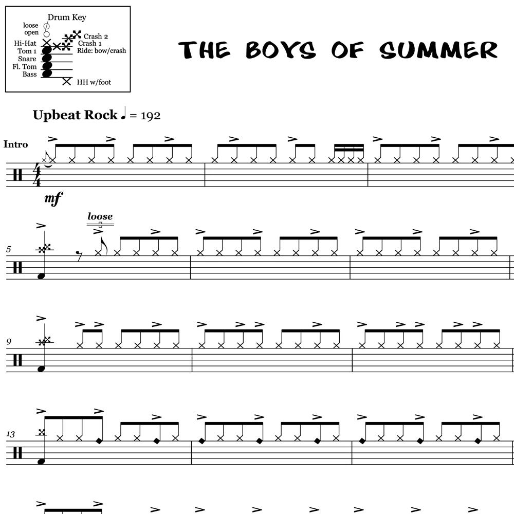 The Boys of Summer - The Ataris - Drum Sheet Music - Image 2