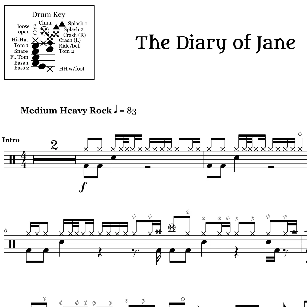 The Diary of Jane - Breaking Benjamin - Drum Sheet Music - Image 2